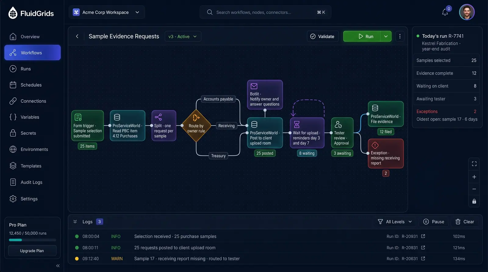 Concept illustration of a FluidGrids audit evidence workflow splitting a sample into per-item requests with reminders and tester approval