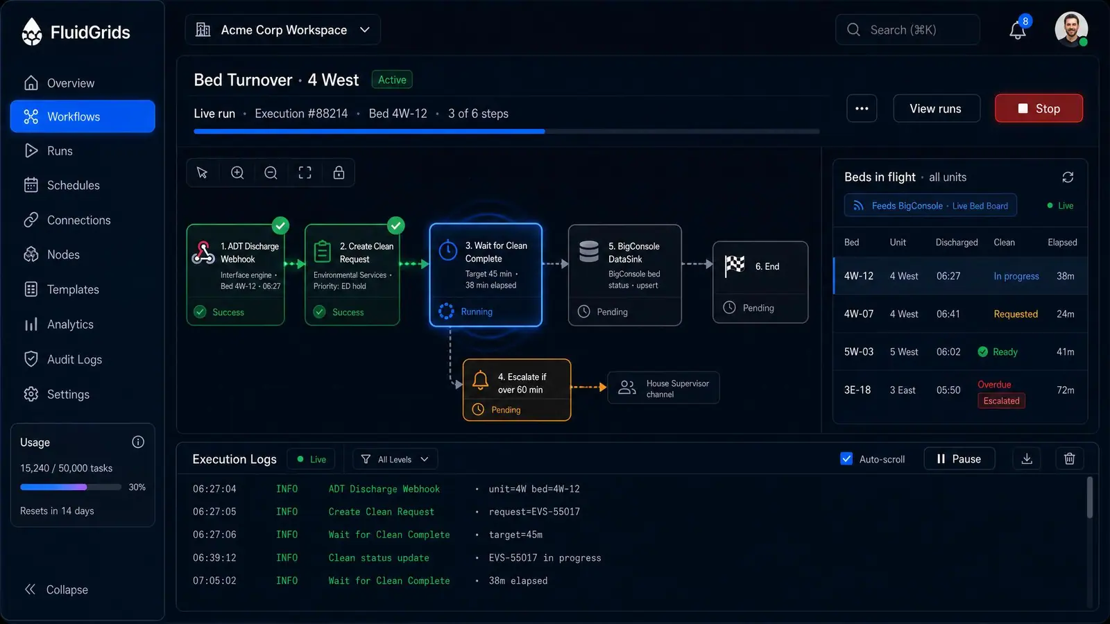 Concept illustration of a FluidGrids bed turnover run with a six-step workflow, a Beds in flight table across units and live logs