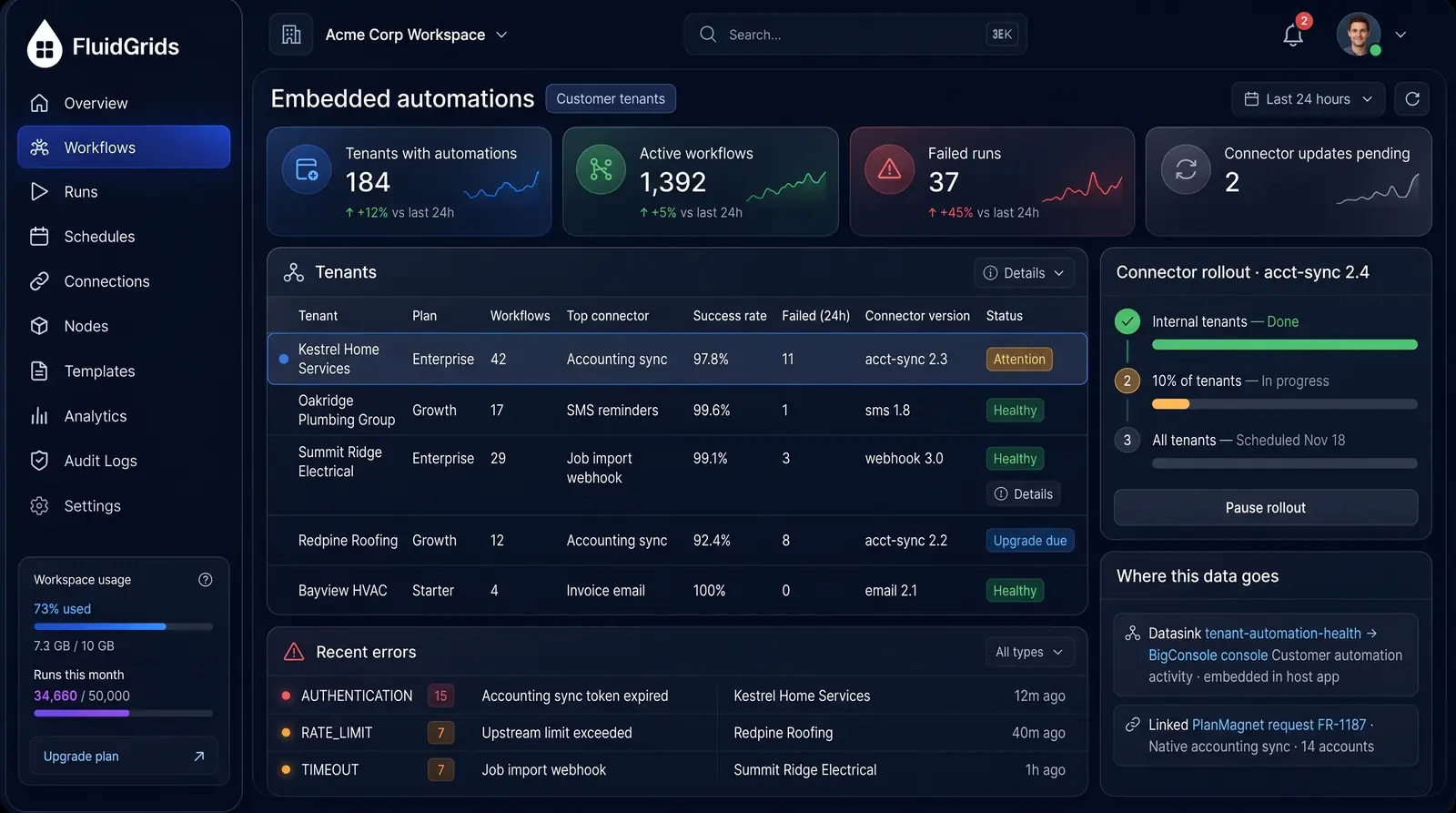 Concept illustration of a FluidGrids embedded automations view with a tenant health table, recent errors and a staged connector rollout