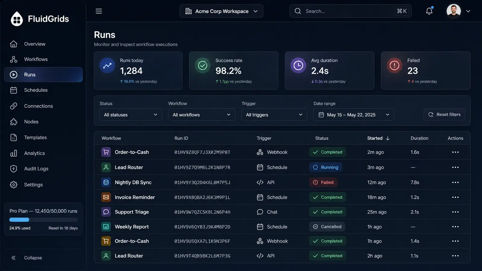 Concept illustration of a runs list with four summary tiles, status, workflow, trigger and date filters, and a table of runs with status pills