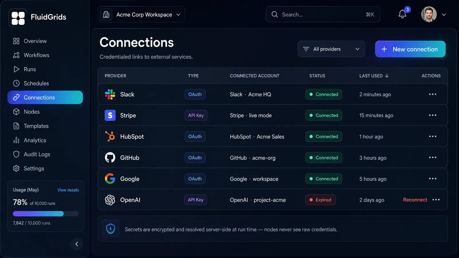 Concept illustration of a FluidGrids connections list showing authorized services with type, account, status and last-used columns.