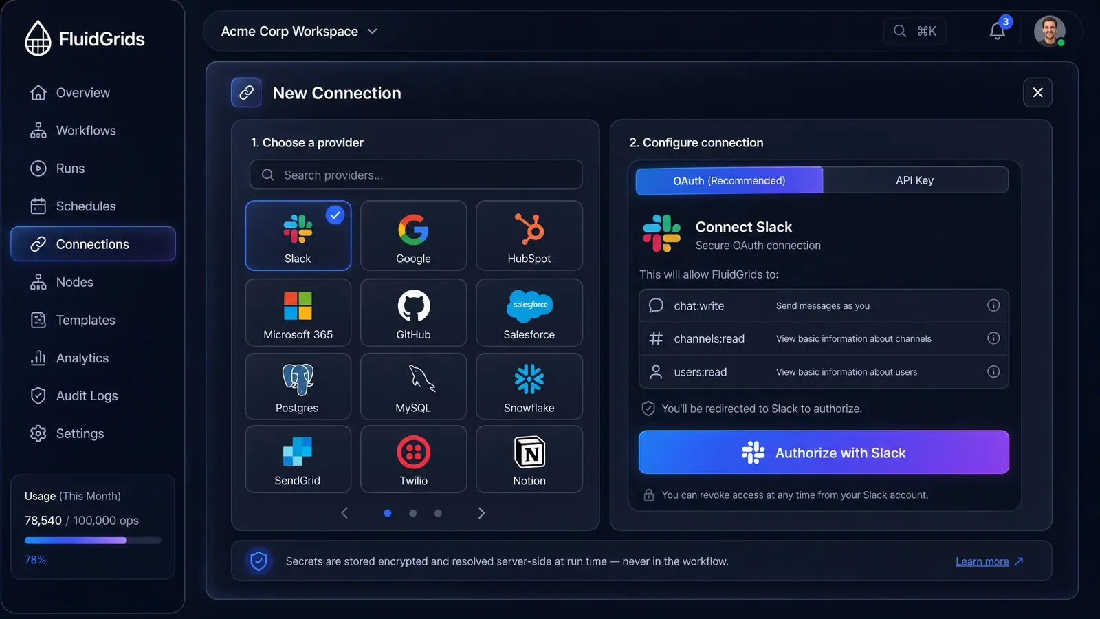 Concept illustration of a FluidGrids new-connection dialog: a provider grid on the left and an authorization pane listing requested permissions.