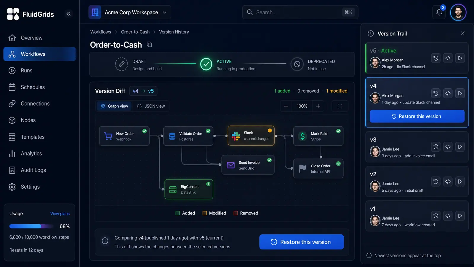 Concept illustration of a workflow version history with a lifecycle strip, a graph diff between two versions, and a version trail with restore