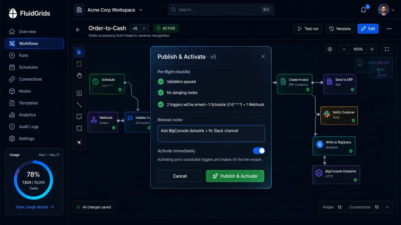 Concept illustration of a Publish & Activate dialog over the workflow canvas with a pre-flight checklist, release notes and an activate switch