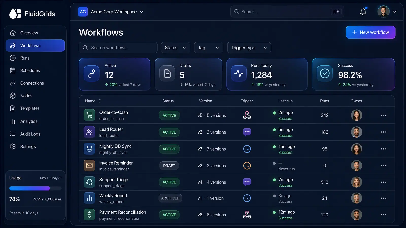 Concept illustration of the FluidGrids Workflows list with summary cards and a table of status, version, trigger, last run, runs and owner