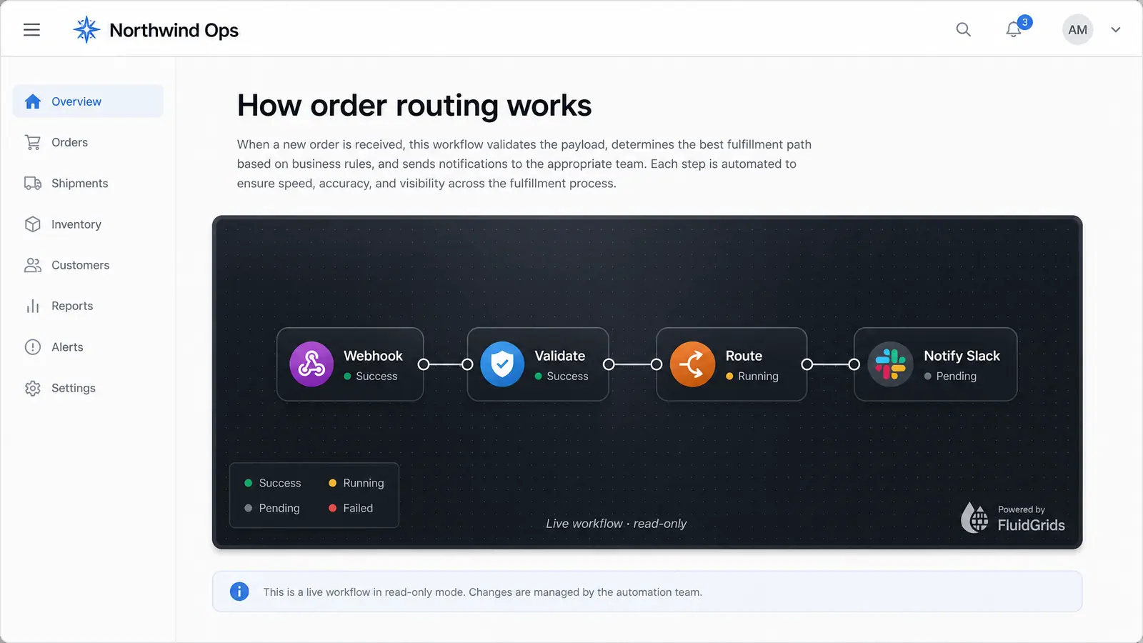 Concept illustration of a read-only live FluidGrids workflow embedded in a fictional operations app's order routing page