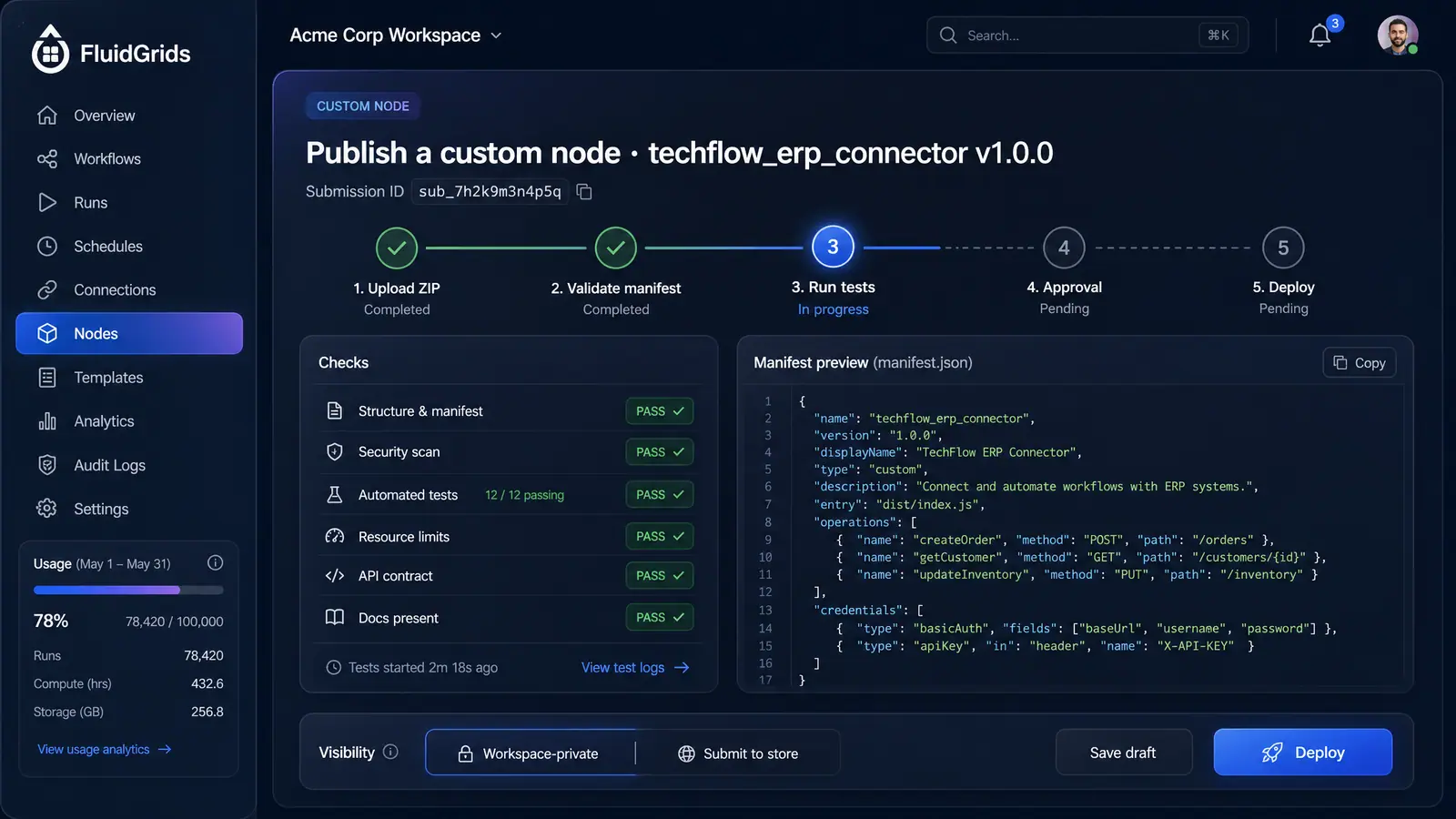 Concept illustration of a five-step custom node publishing flow with passing checks, a manifest preview, and visibility and deploy controls
