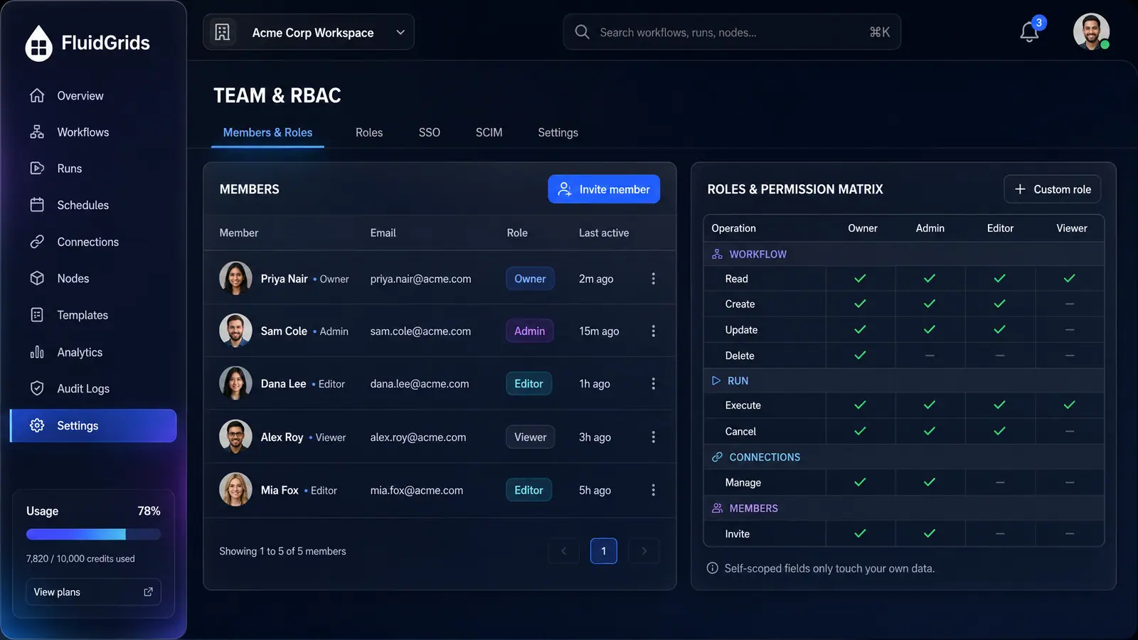 Concept illustration of the FluidGrids Team and RBAC page with a members table and a role-by-operation permission matrix