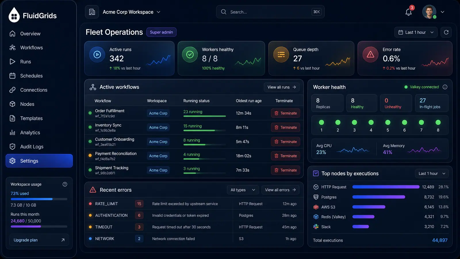 Concept illustration of a Fleet Operations view with active run and worker health tiles, active workflows with Terminate buttons, and recent errors