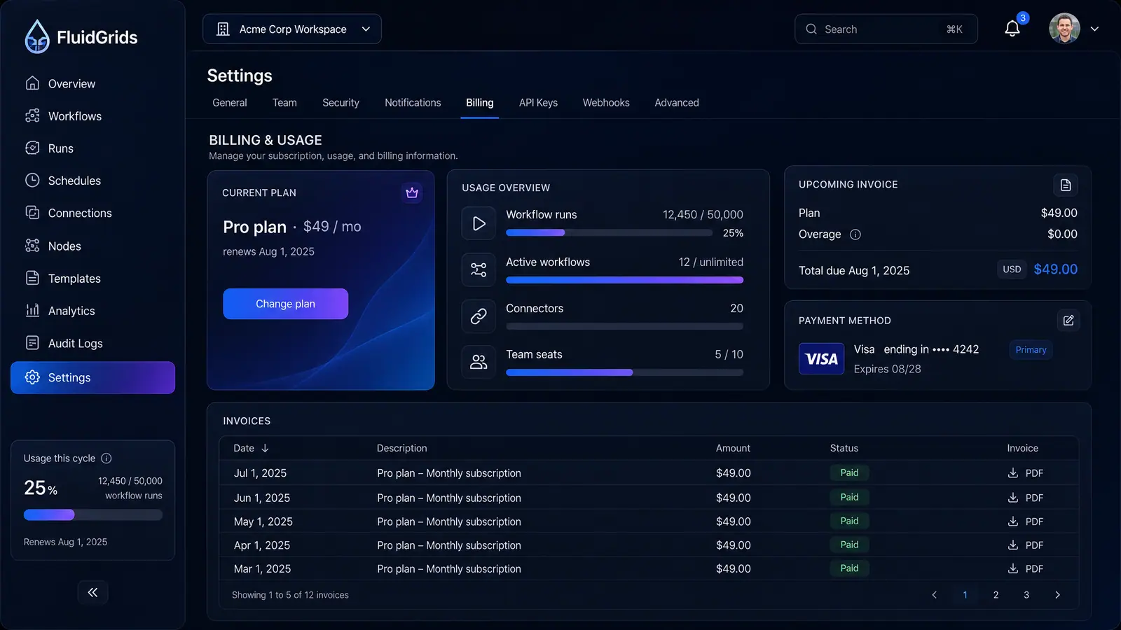 Concept illustration of a billing and usage settings page with a current plan card, usage meters, upcoming invoice, payment method and invoice table.