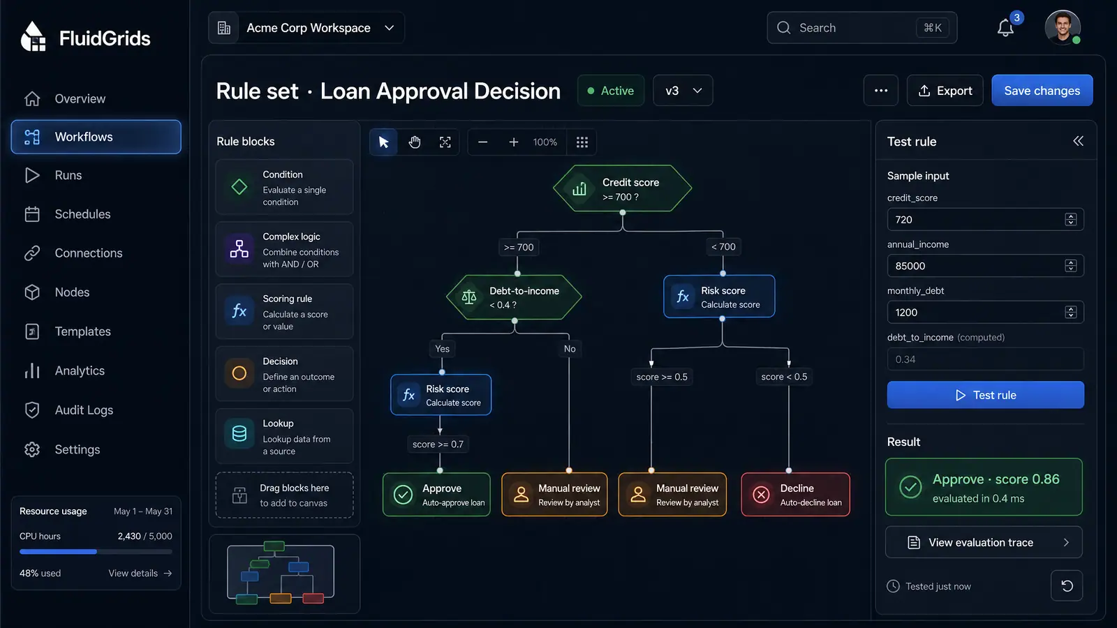 Concept illustration of a visual rule builder with a decision tree of conditions and outcomes beside a sample-input test panel.