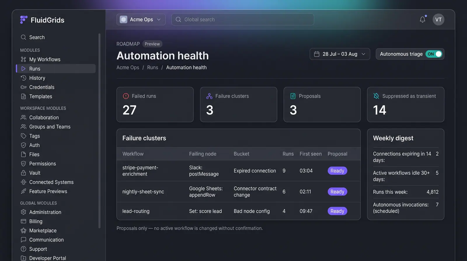 Concept illustration of an Automation health page with failure counts, a failure clusters table with ready proposals, and a weekly digest