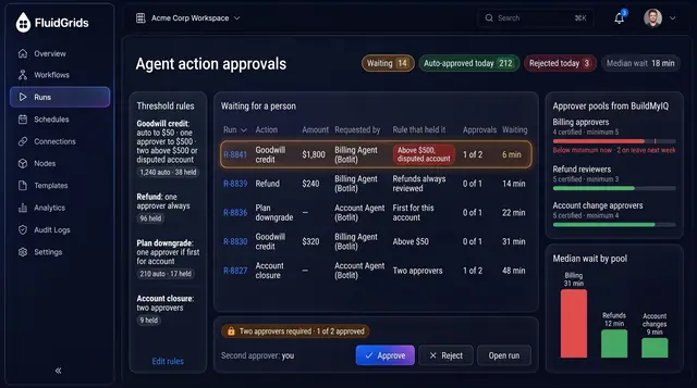 Concept illustration of a FluidGrids approval queue for Botlit agent actions with threshold rules, held runs and BuildMyIQ approver pools