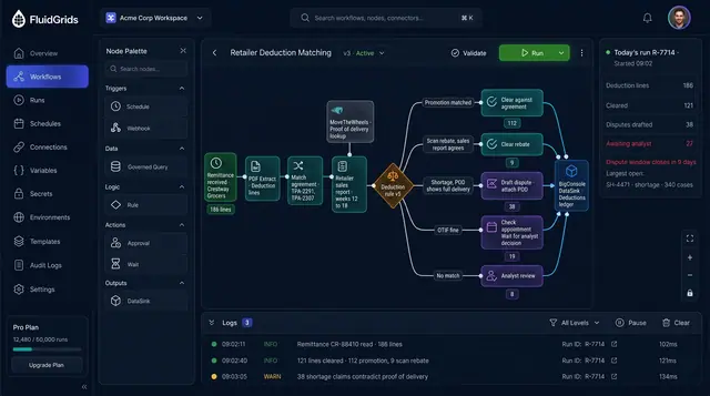 Concept illustration of a FluidGrids deduction matching workflow routing retailer deduction lines to clear, dispute or analyst review