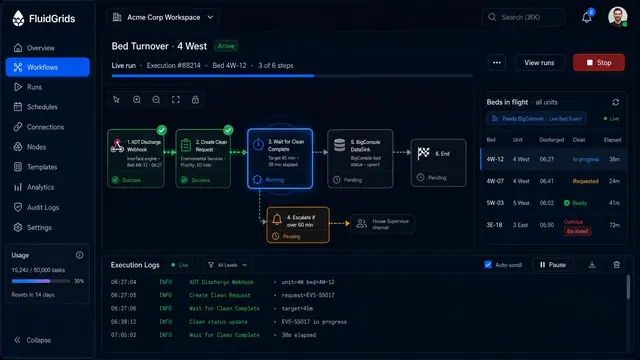 Concept illustration of a FluidGrids bed turnover run with a six-step workflow, a Beds in flight table across units and live logs