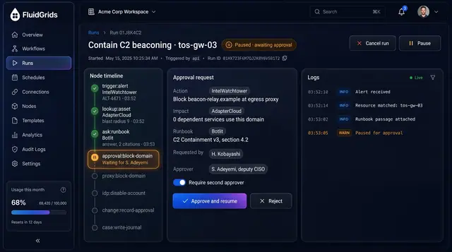 Concept illustration of a paused FluidGrids containment run with a node timeline, an approval request panel and live logs