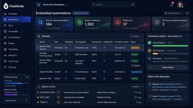 Concept illustration of a FluidGrids embedded automations view with a tenant health table, recent errors and a staged connector rollout